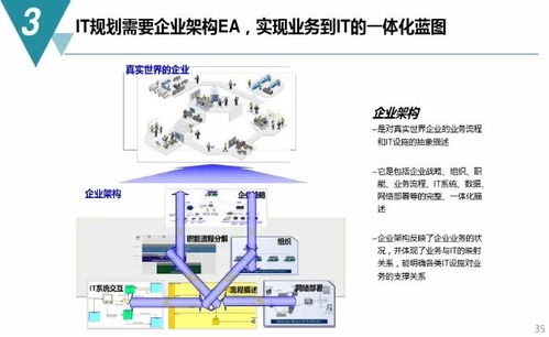 數(shù)字化工廠 規(guī)劃藍(lán)圖、建設(shè)路徑與內(nèi)容服務(wù)全解析