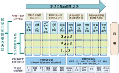 騰云駕數(shù)，突破機器與智慧的邊界——解讀《2020中國云制造產(chǎn)業(yè)研究報告》
