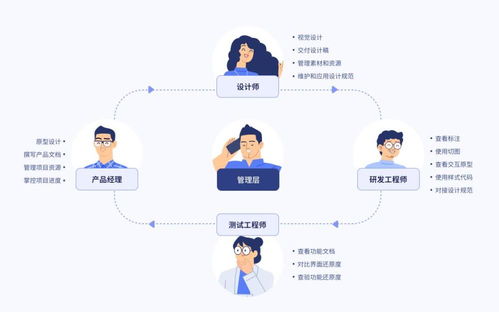 摹客設(shè)計云獲新一輪融資，加速賦能企業(yè)數(shù)字內(nèi)容制作服務(wù)